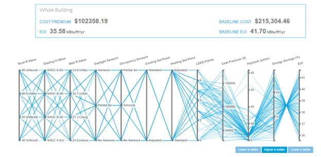 optimization bundle for the project