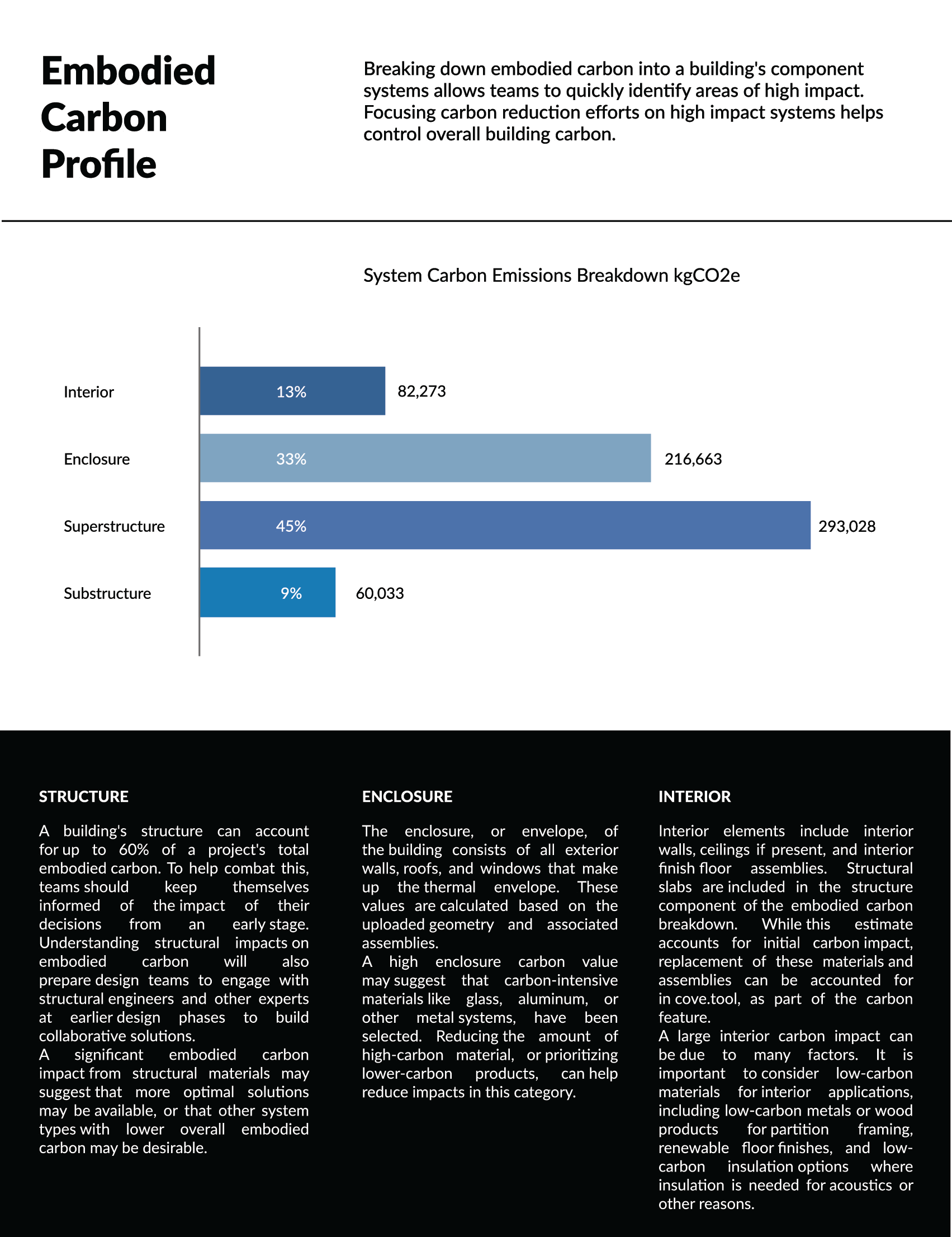 cove consulting services Embodied Carbon Report 