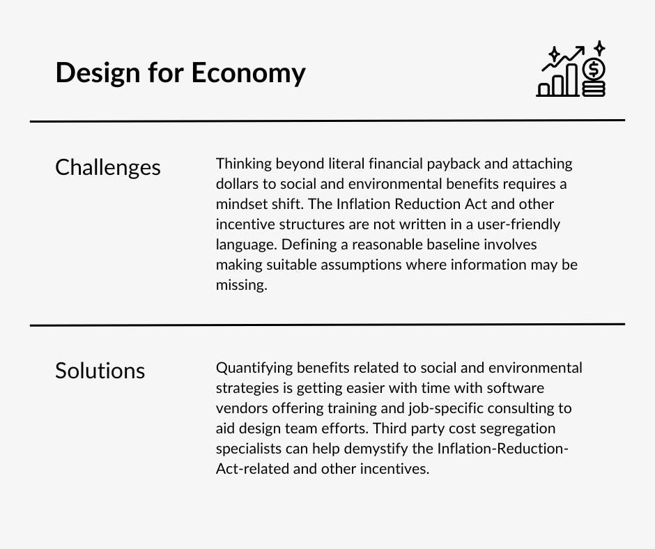 Design for Economy 