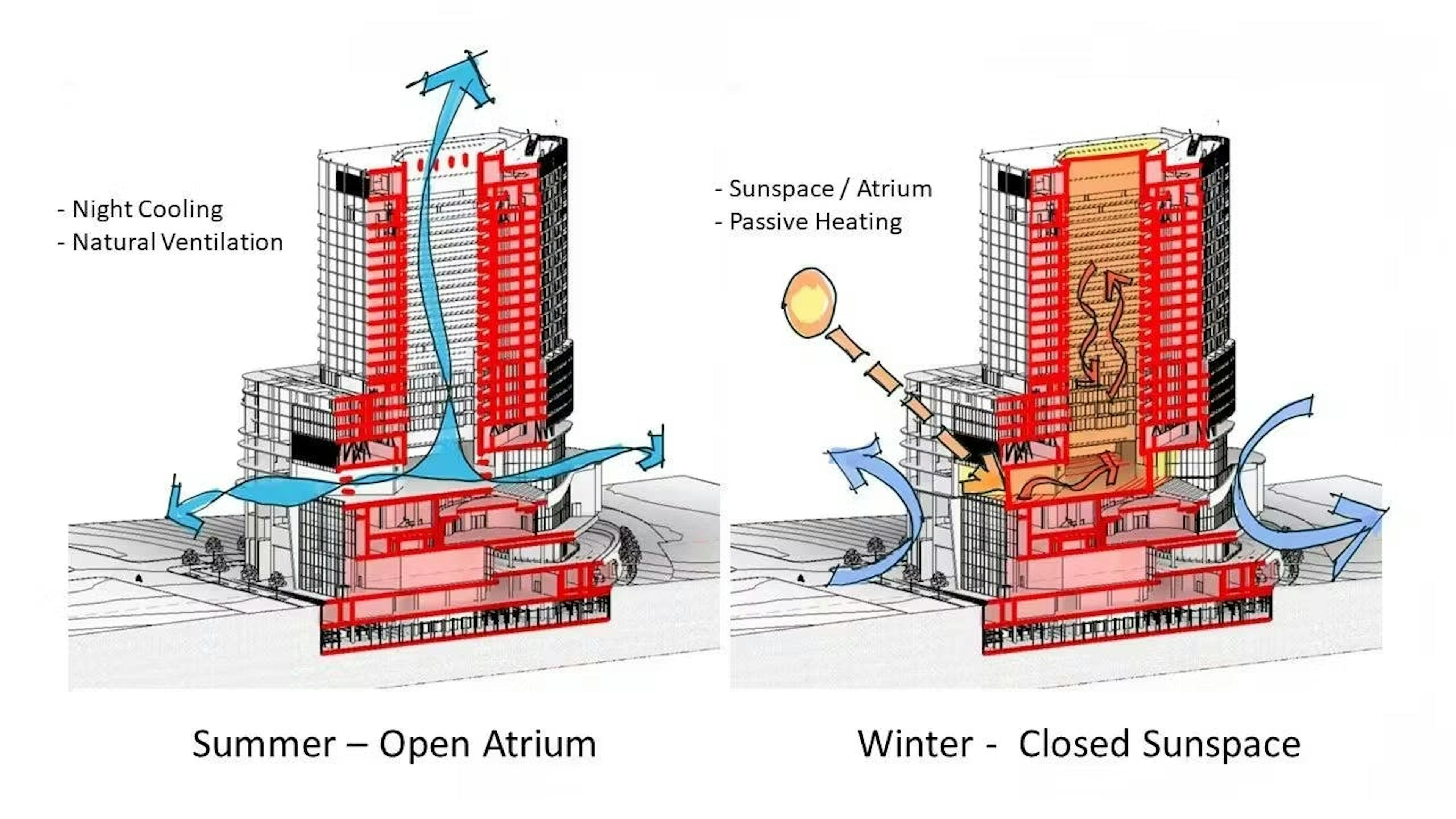 High Performance Tower