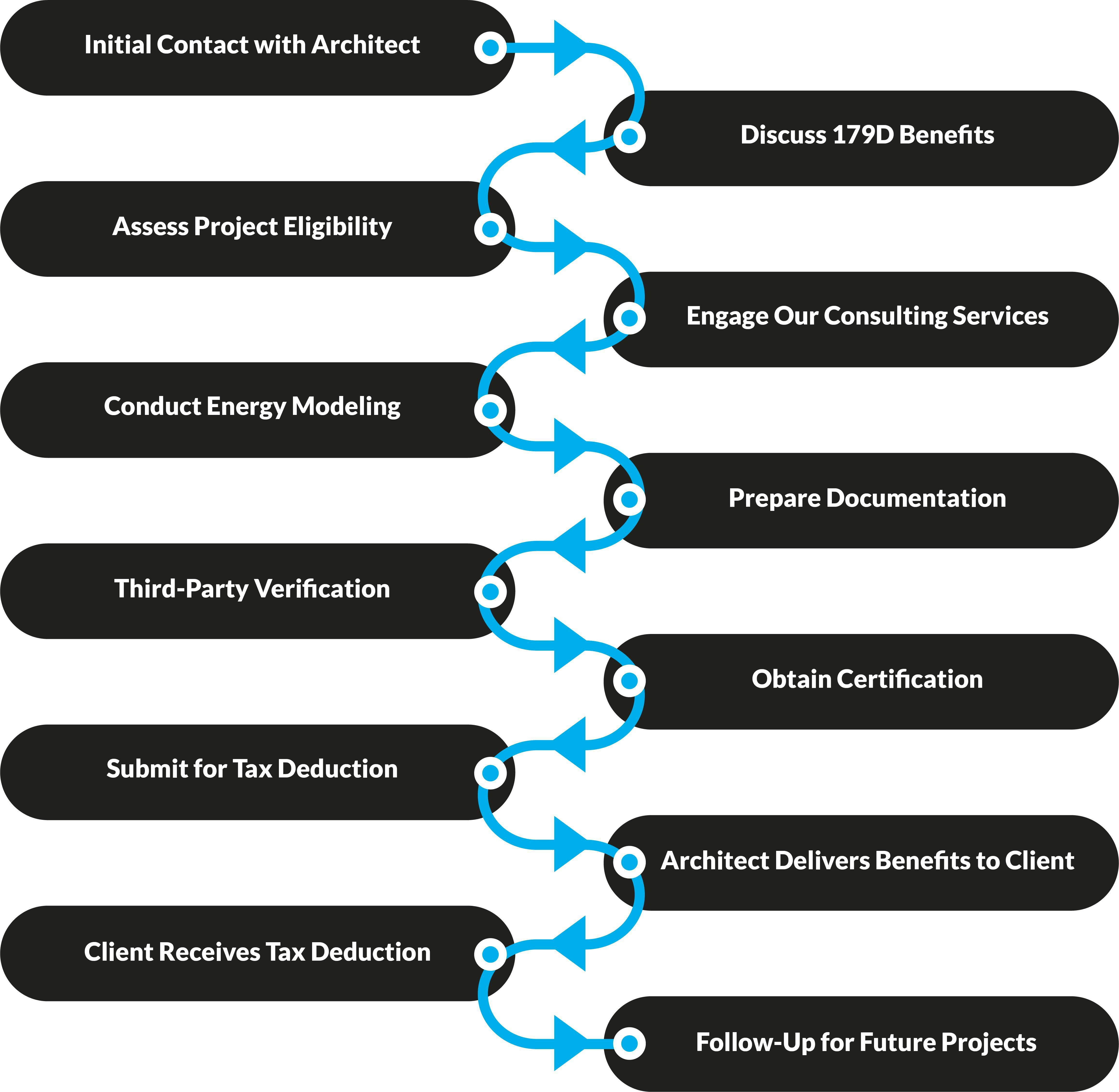 The Certification and Inspection Process for Inflation Reduction Act 179D Deduction