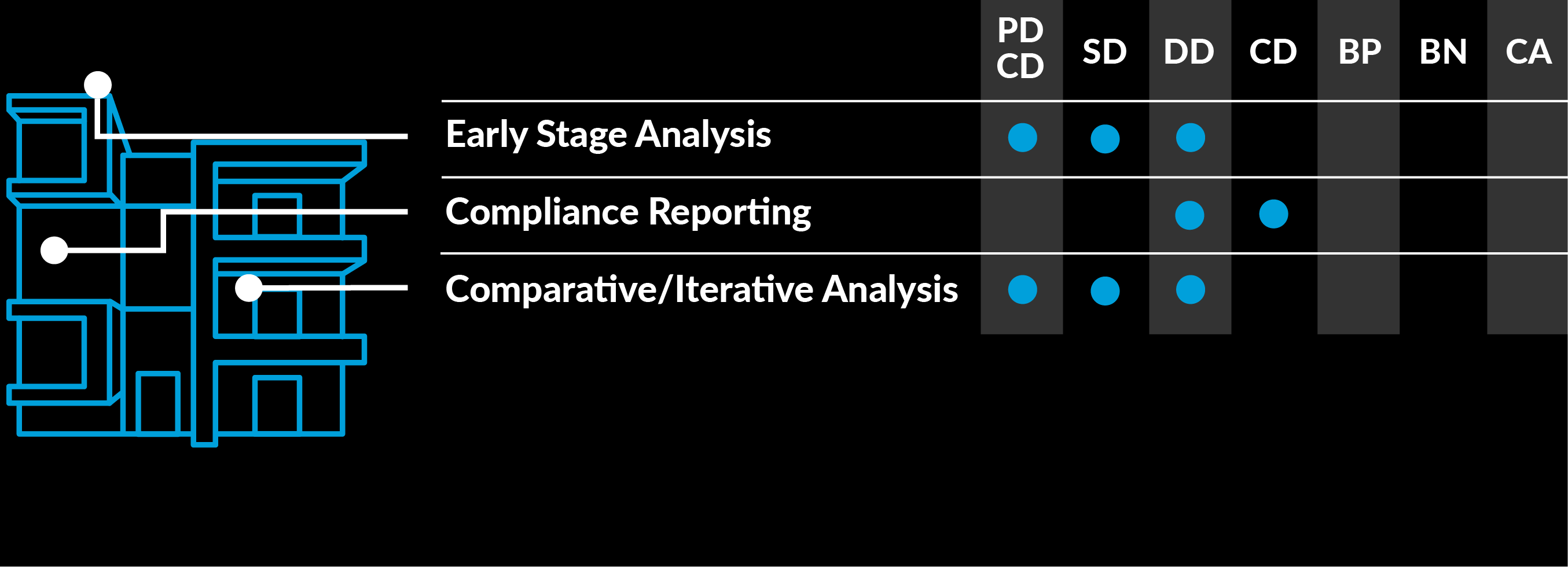 Embodied Carbon Analysis cove.tool consulting services explained