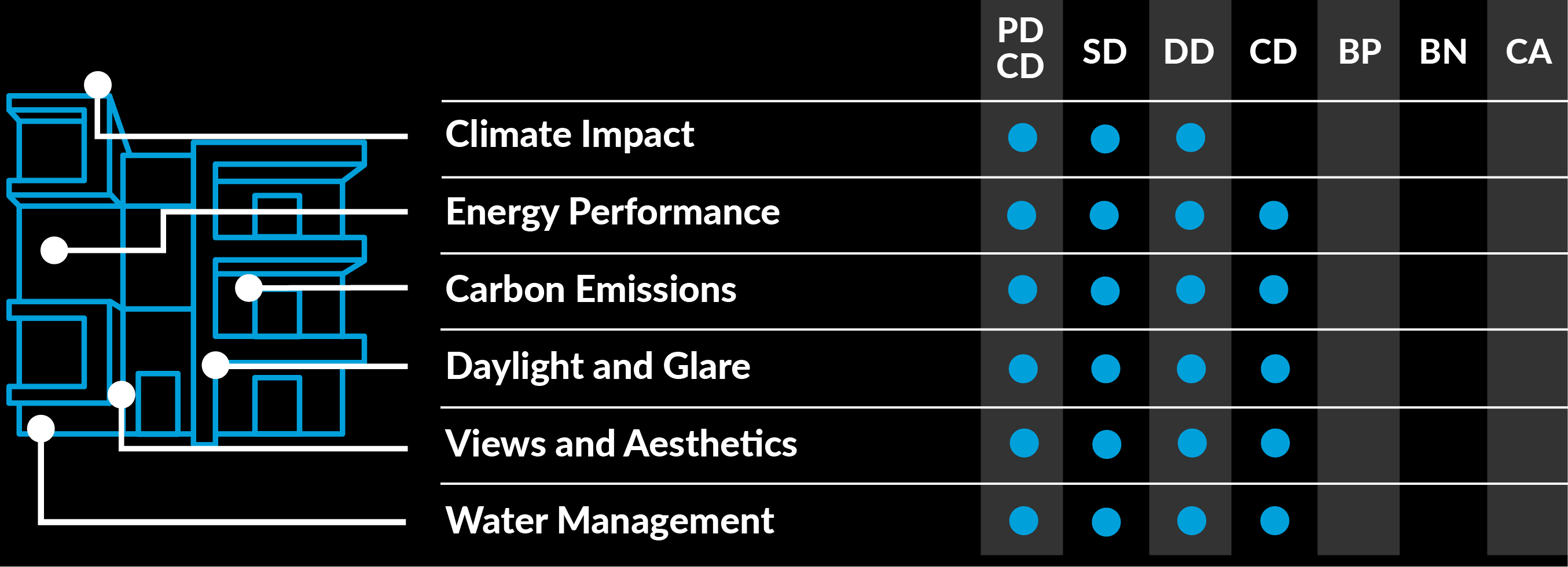 Sustainability analysis report | daylight and glare, climate impact, carbon emissions, views and aesthetics, and water management