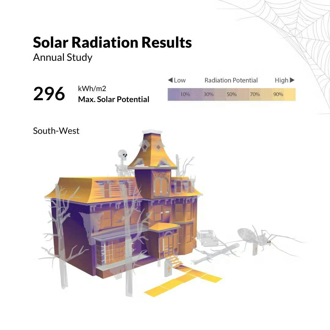 Solar Analysis Solar Radiation Results