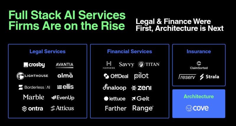 cove Selected as a Venture Atlanta 2025 Showcase Company