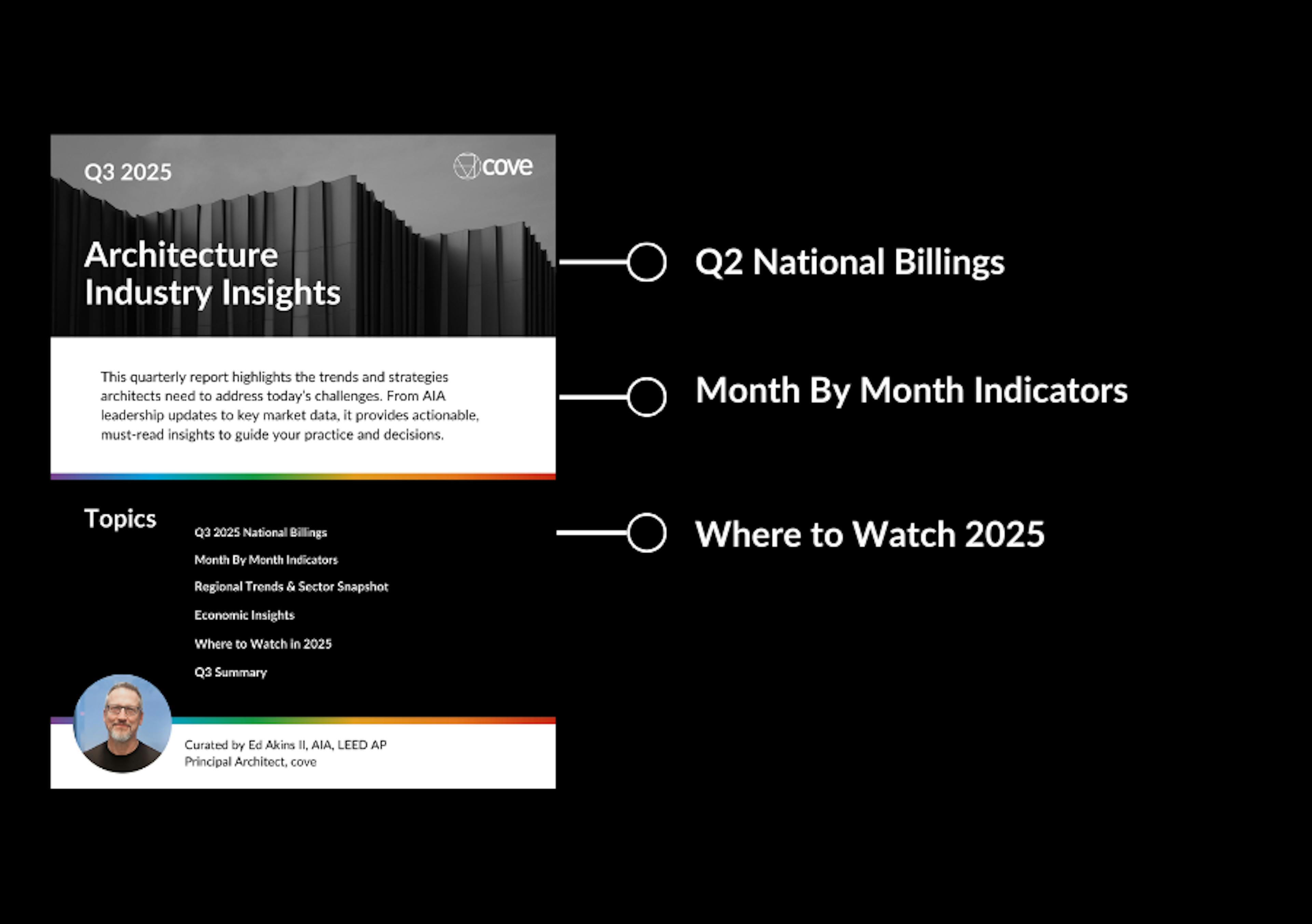 Architecture Industry Insights ABI AIA 