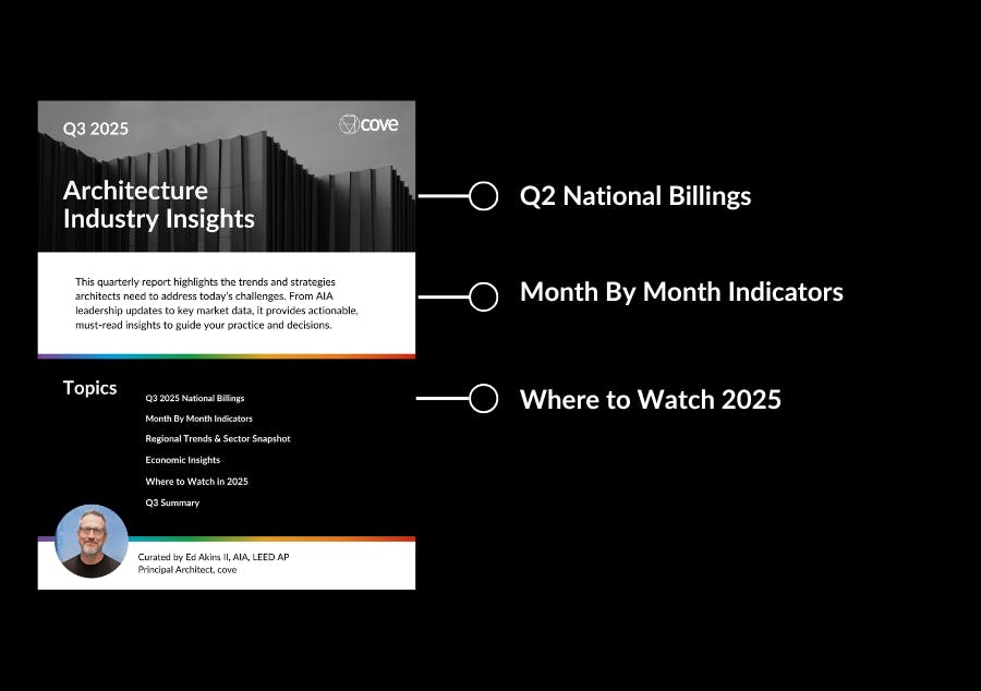 Architecture Industry Insights ABI AIA