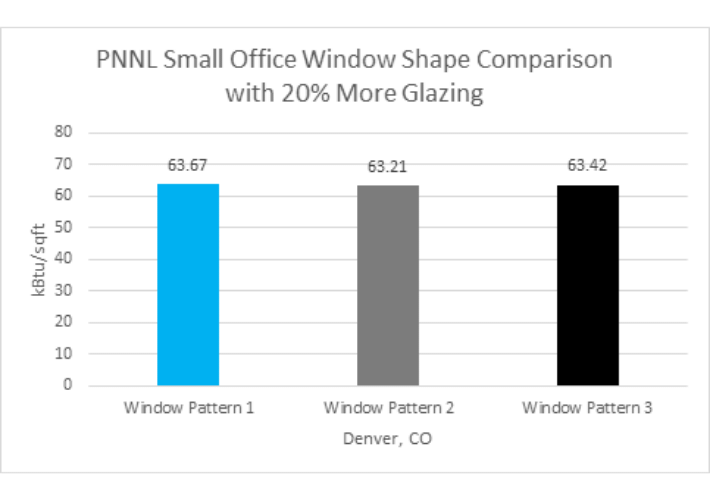 PNNL small office Denver with more glazing