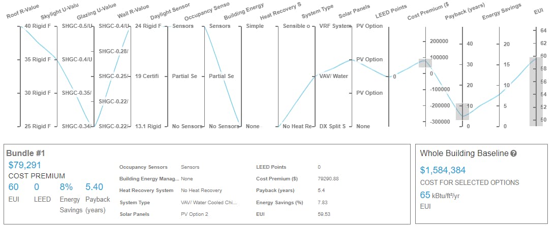 optimization bundle