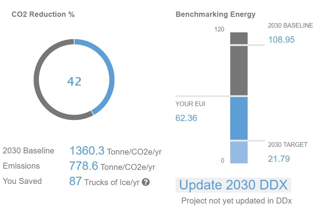 CO2 Reduction Diagram from cove.tool