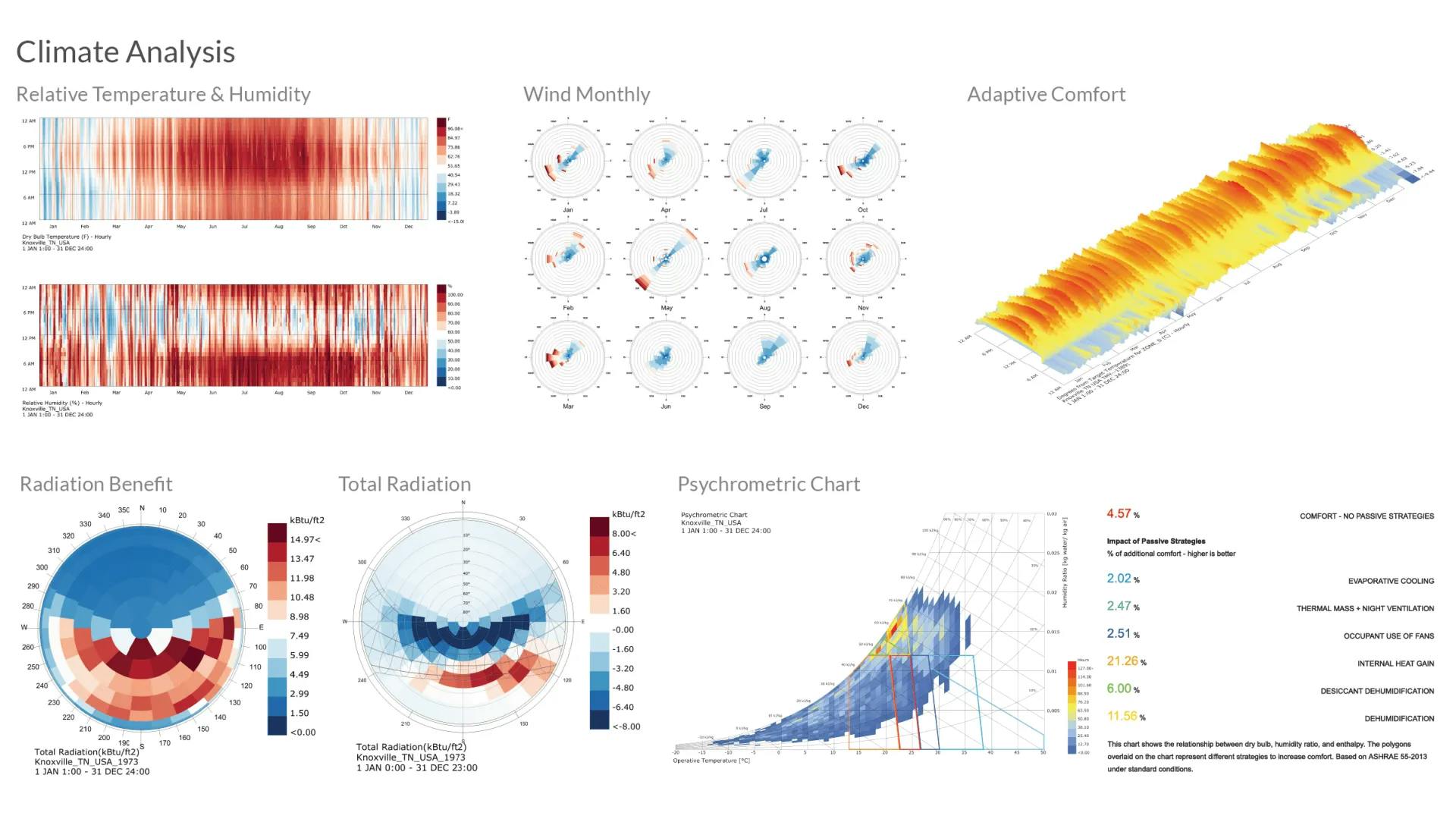 climate analysis