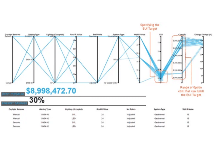 optimization analysis in cove.tool