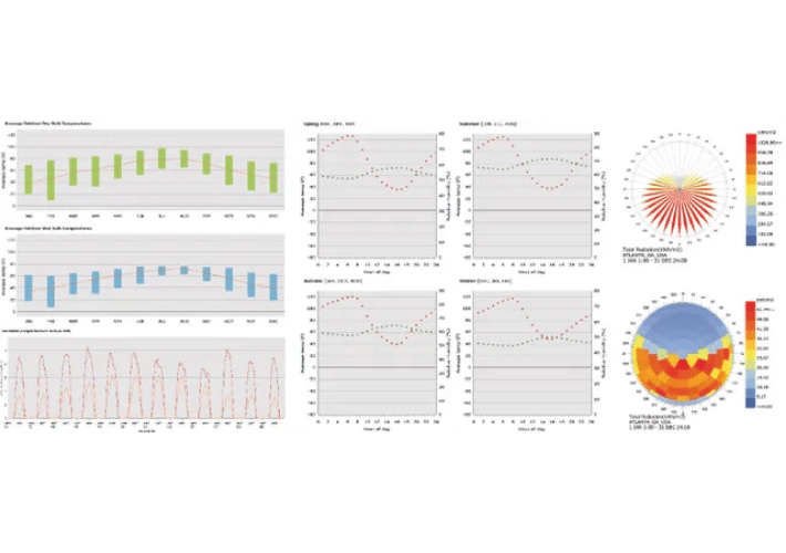 climate analysis