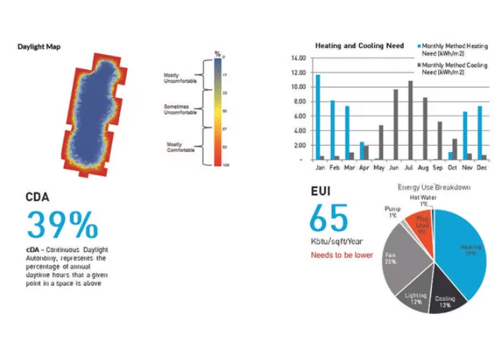 massing and energy use intensity in cove.tool