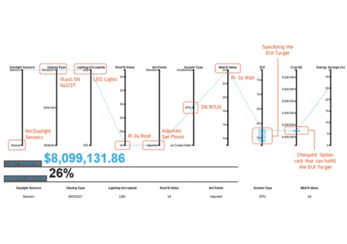 optimization analysis in cove.tool