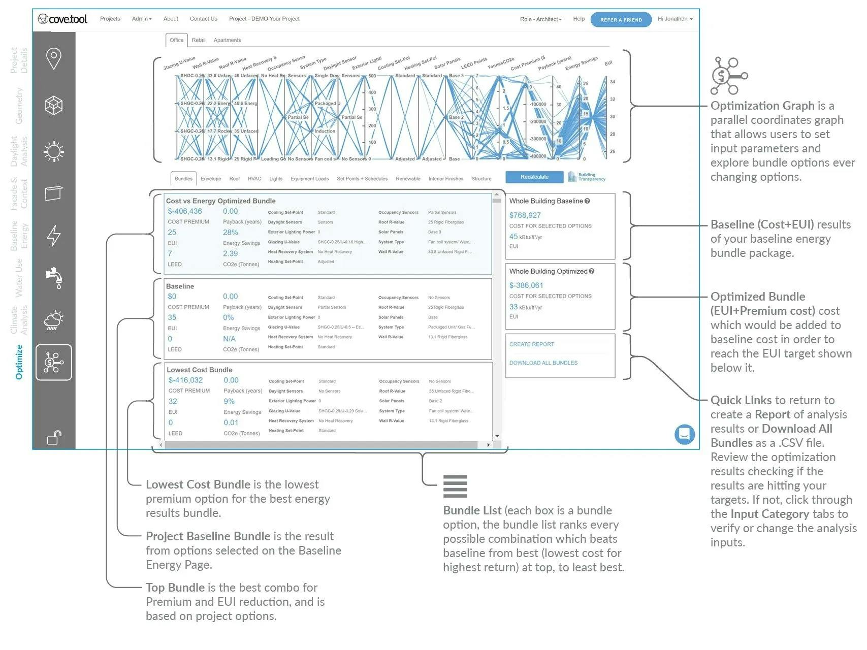 cost vs. energy optimization from cove.tool