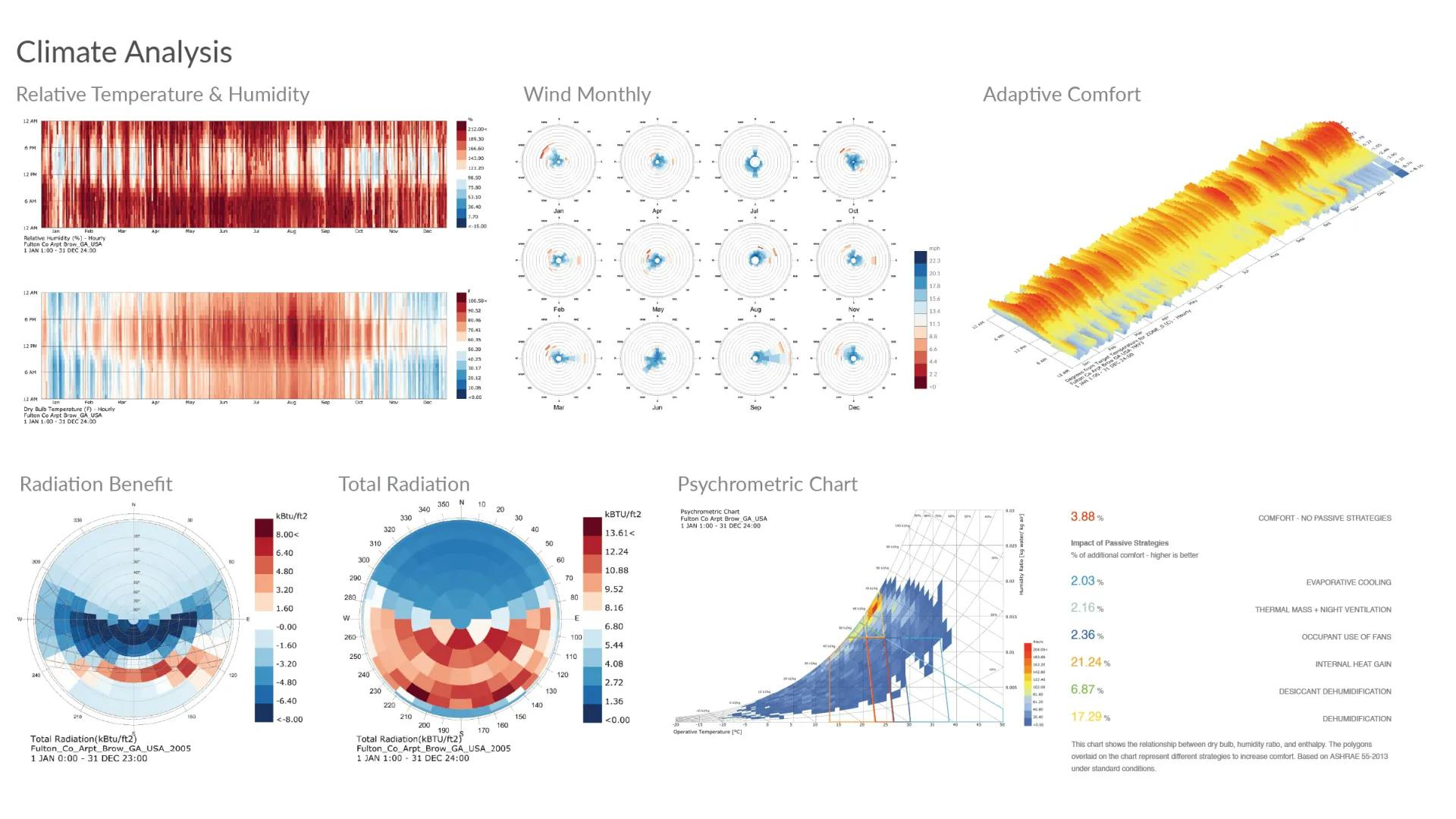 climate analysis