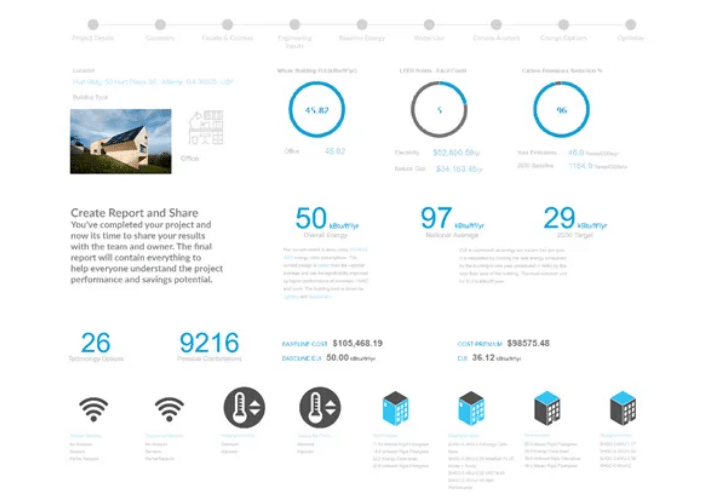 building performance metrics