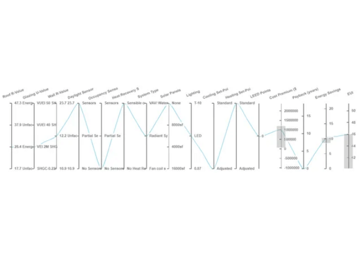 Optimization analysis in cove.tool