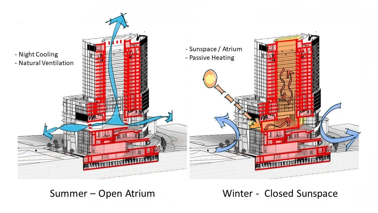 passive cooling and heating