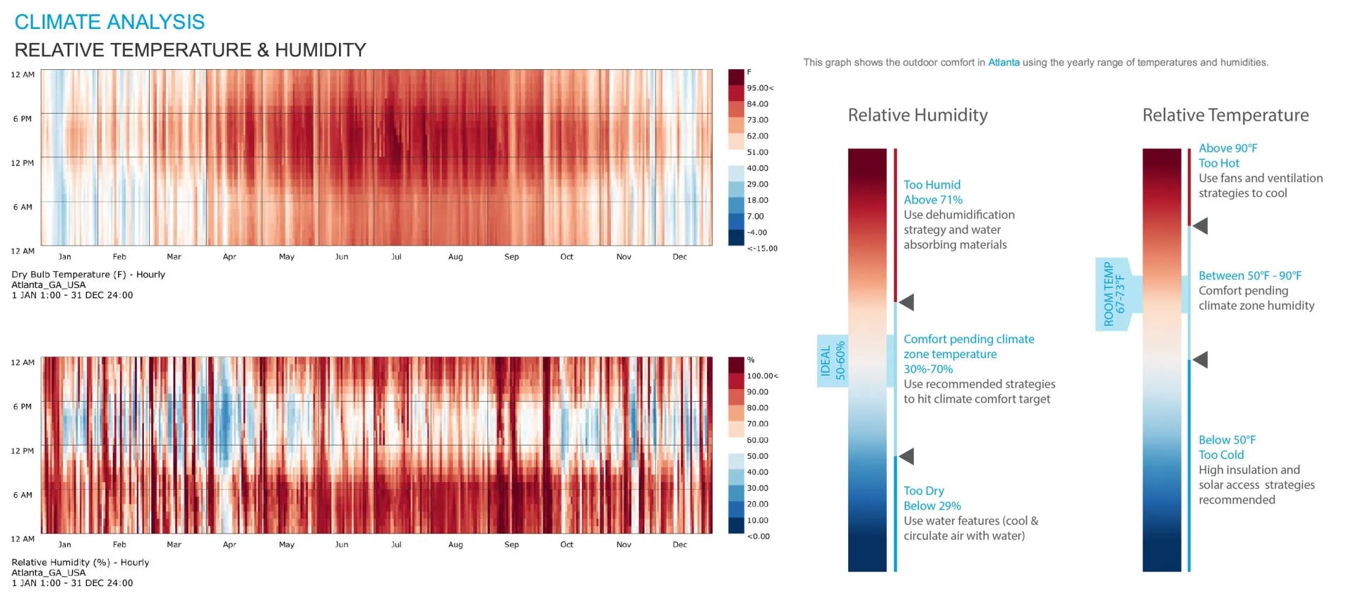 Relative Humidity and Relative Temperature Diagram from cove.tool