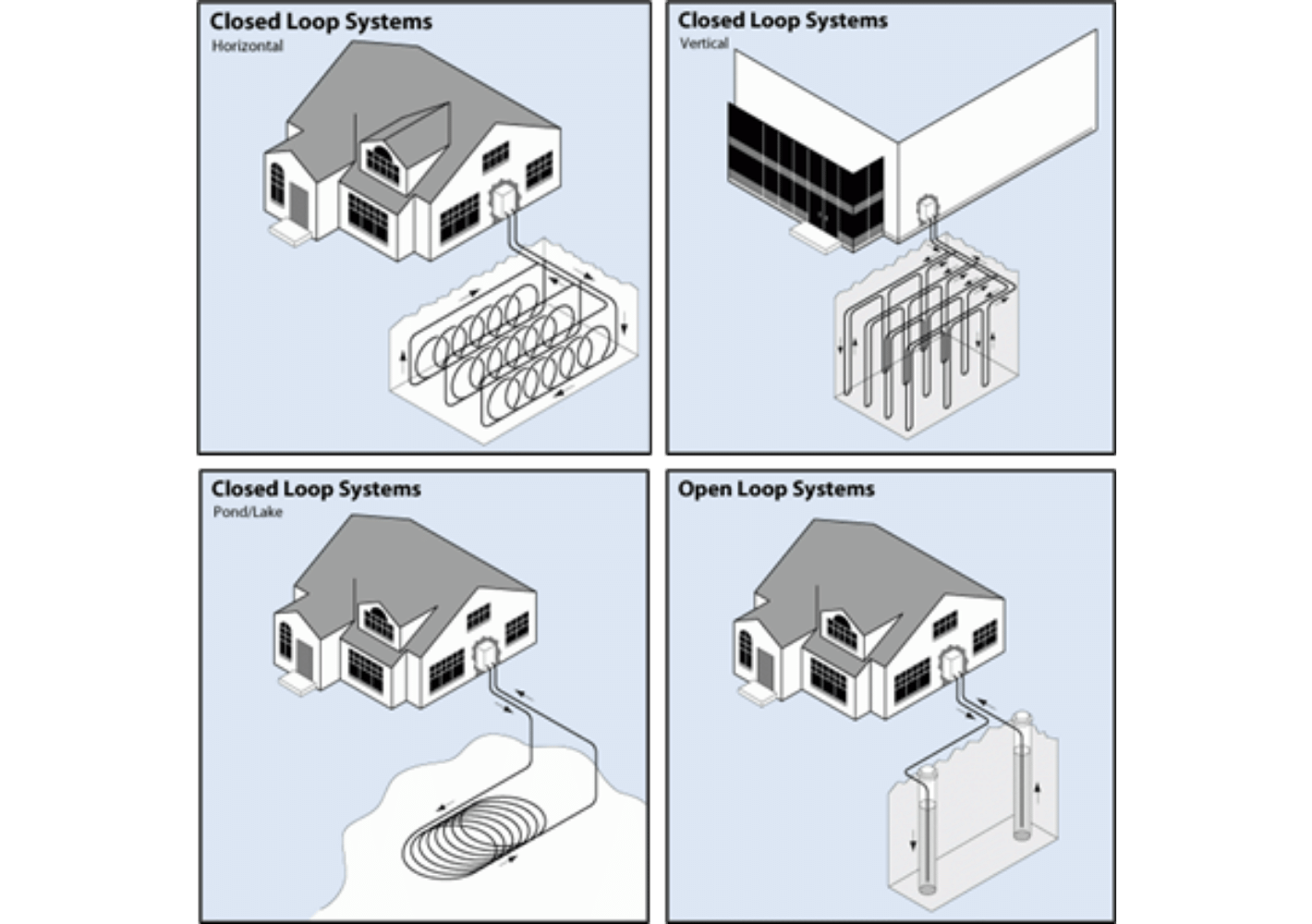 geothermal heat pumps Energy.gov 