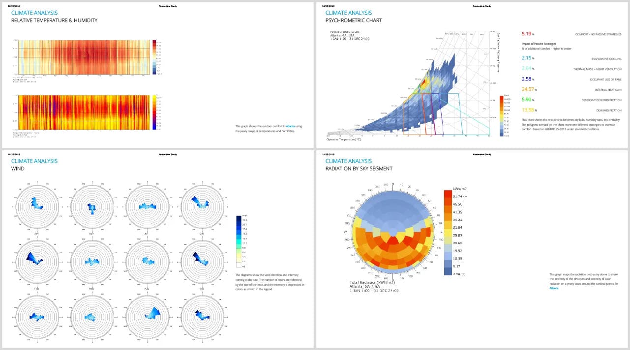 cove.tool reports that are generated