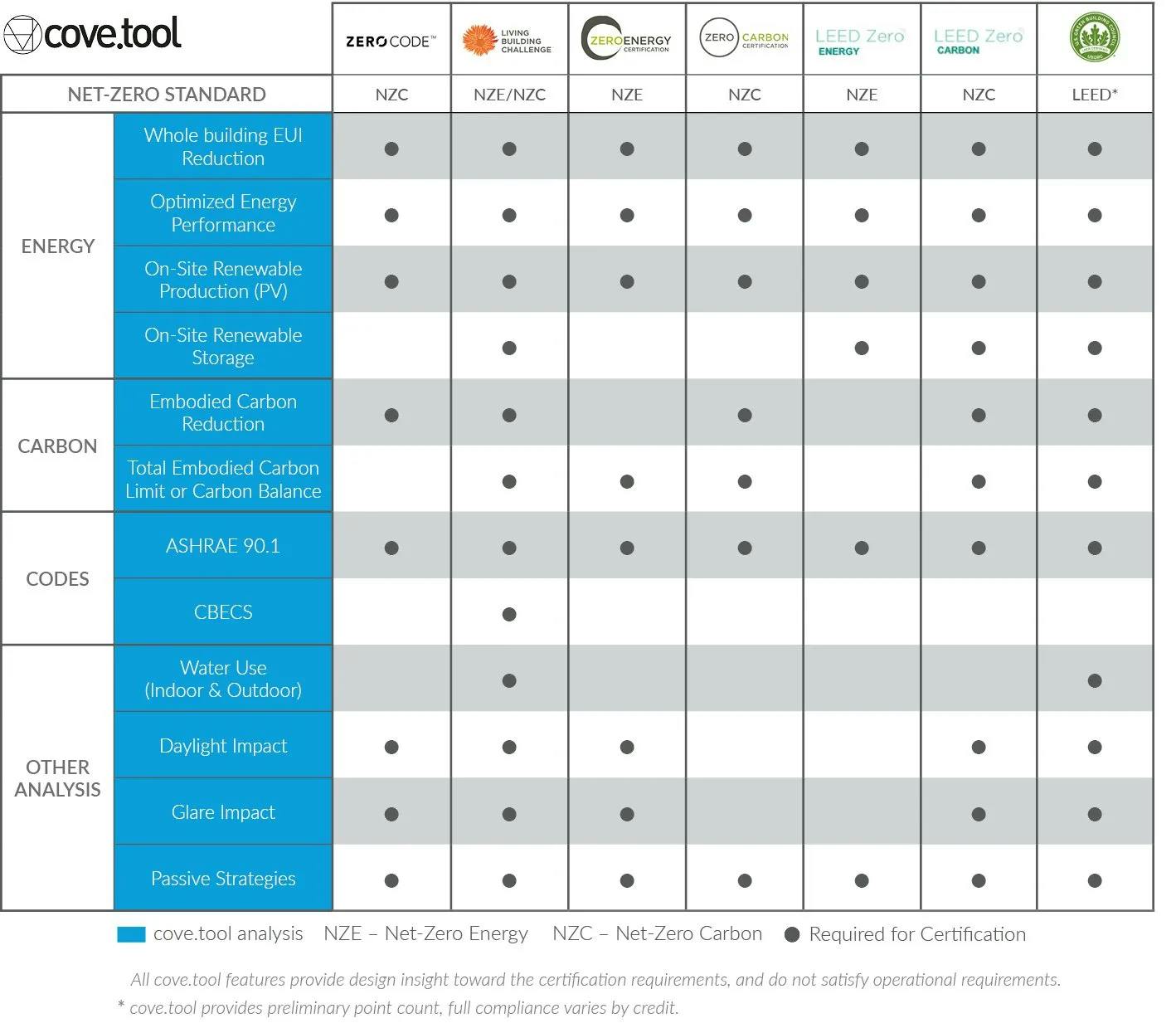 cove.tool certificaitons