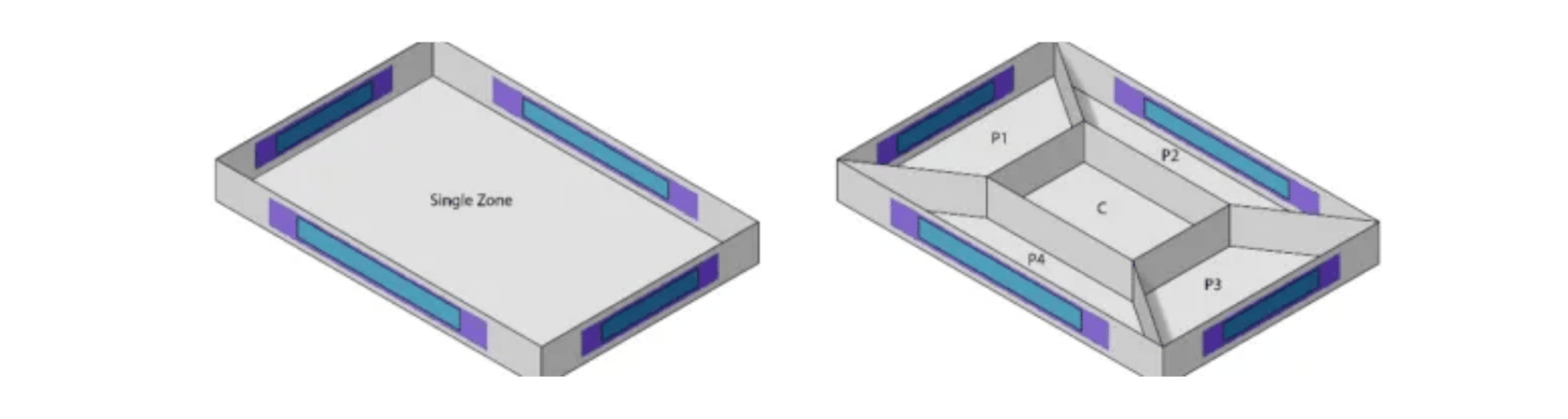 Single Zone vs Multi Zone Energy Model for Early Stage Design