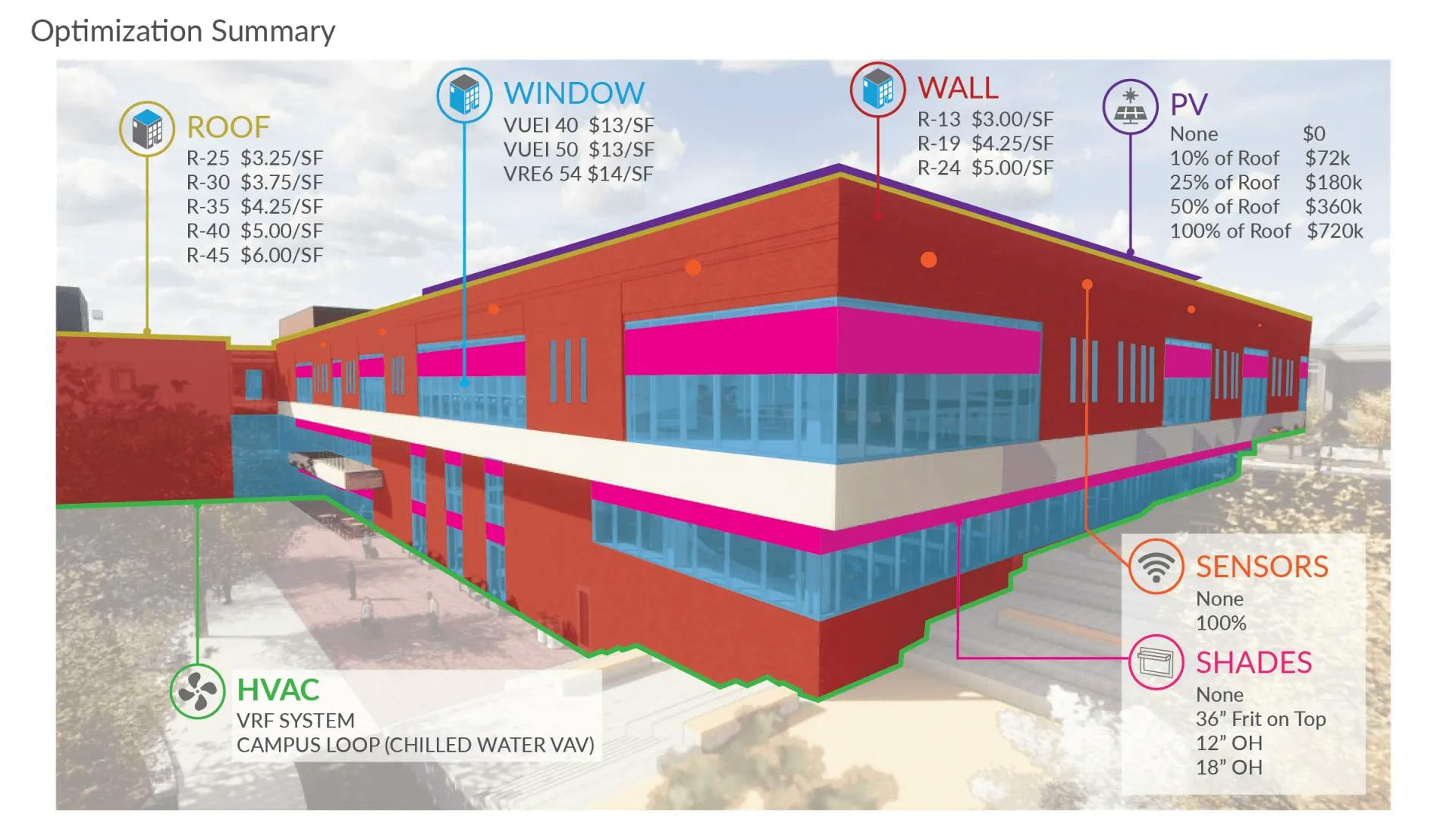 cost vs energy optimization 