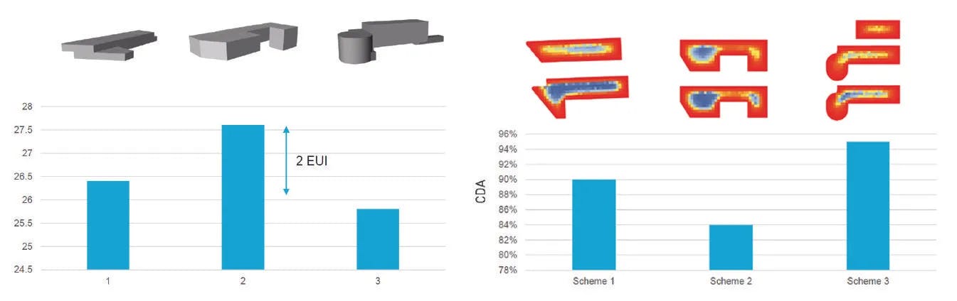 comparing energy use intensity, daylight, and solar access