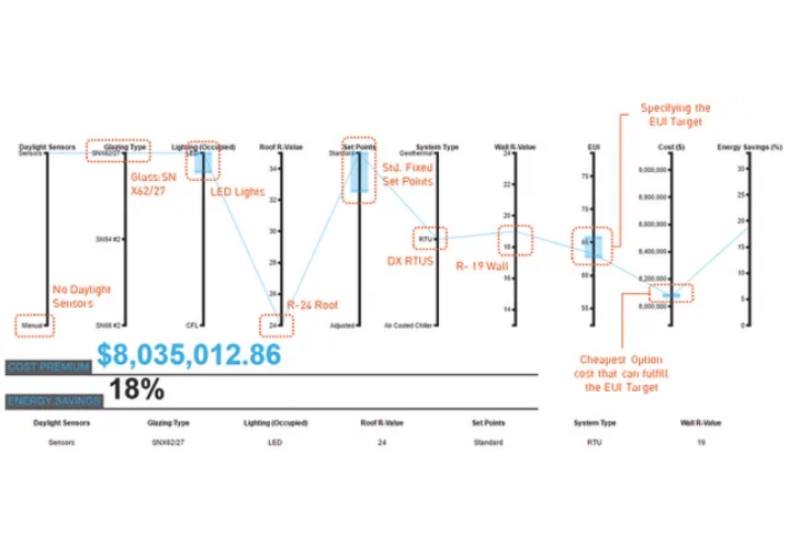 optimization analysis in cove.tool