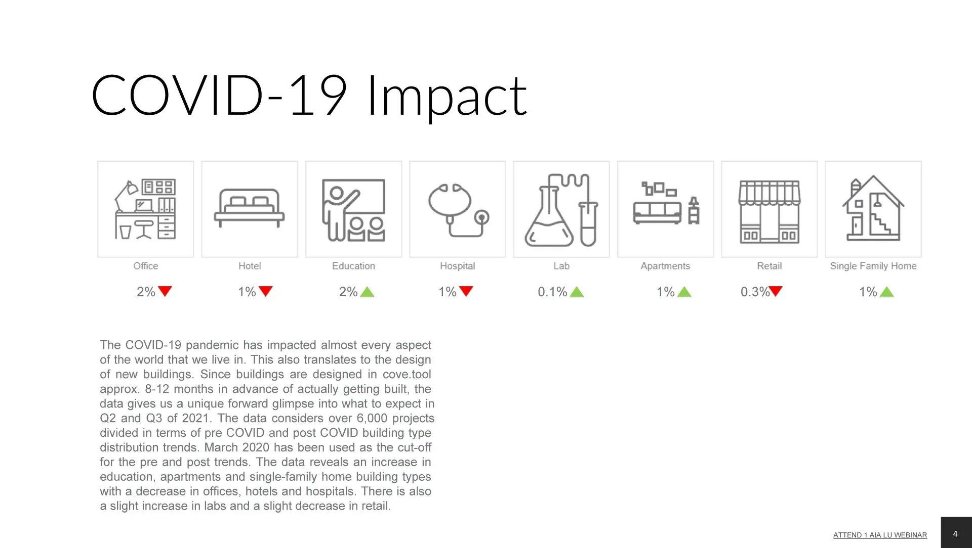covid-19 impact on buildings
