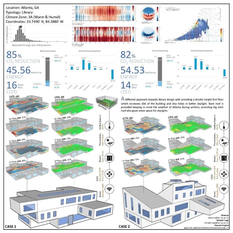 Climate Responsive Library - Rishabh Tyagi and Team