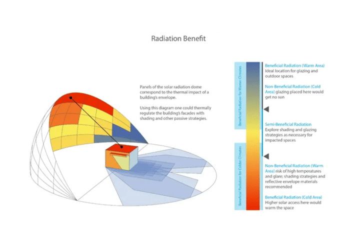 climate analysis