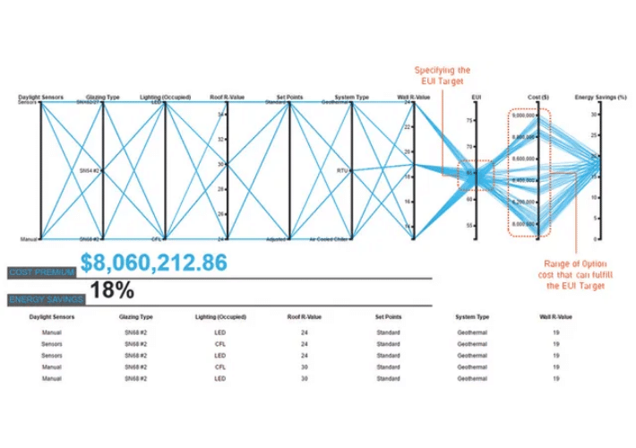 optimization analysis in cove.tool