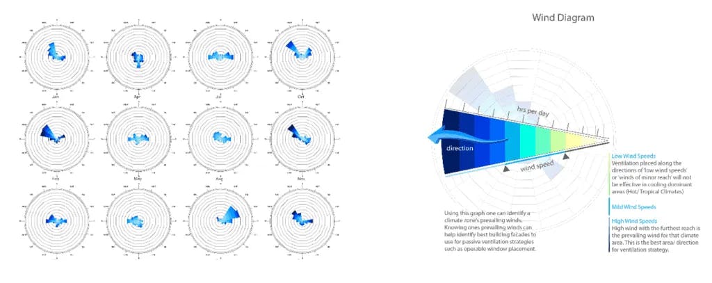 Wind Diagram from cove.tool