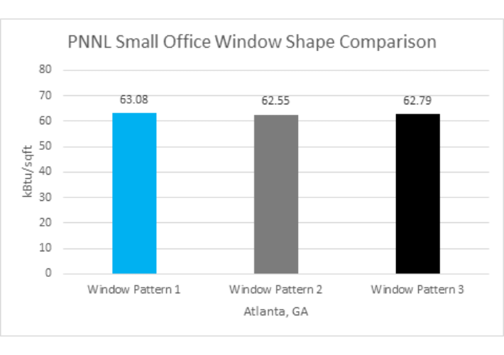 PNNL small office Atlanta 