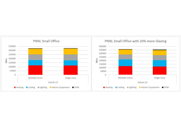 PNNL small office Duluth 