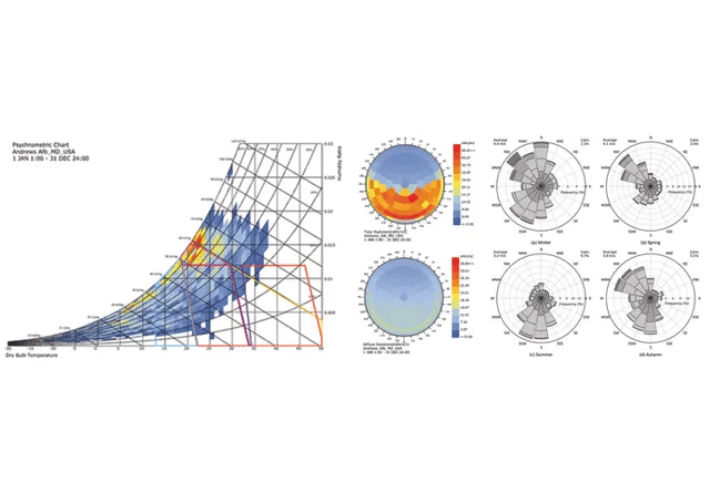 climate analysis in cove.tool