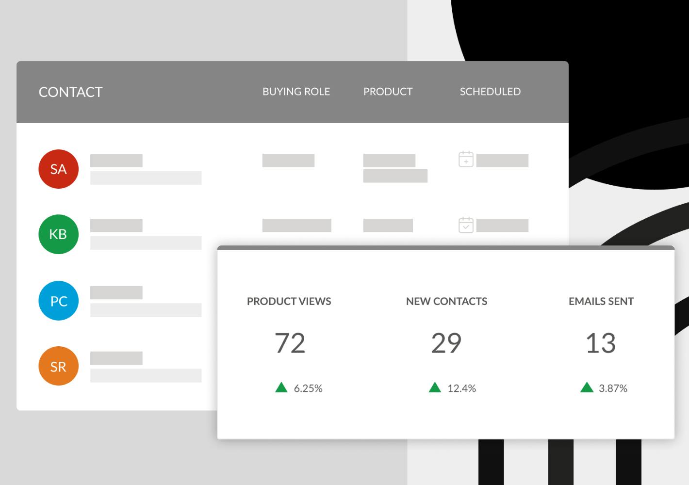 revgen.tool sales dashboard cove.tool