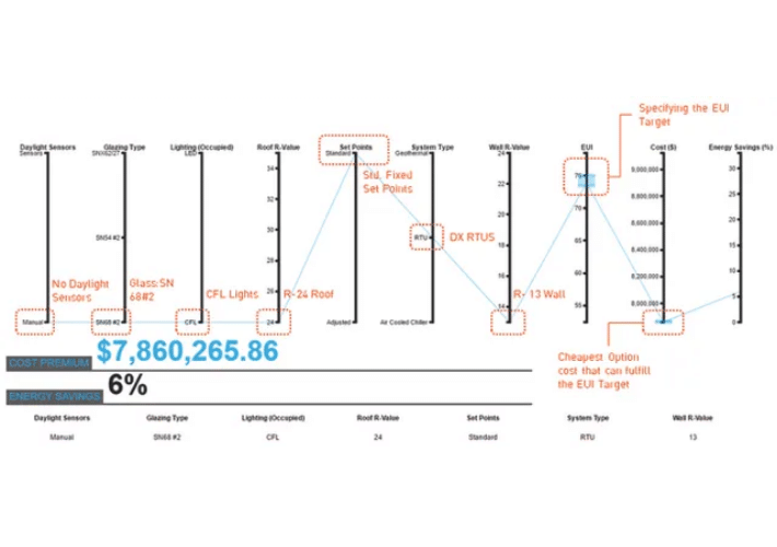 optimization analysis in cove.tool