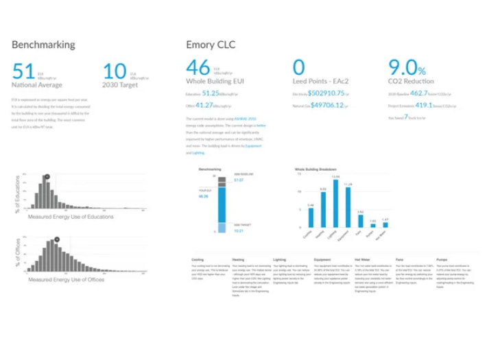 energy analysis in cove.tool