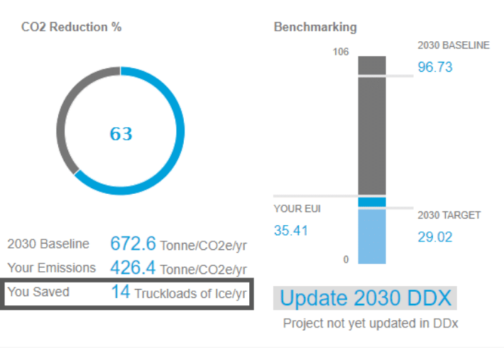 baseline benchmarking and co2 reduction