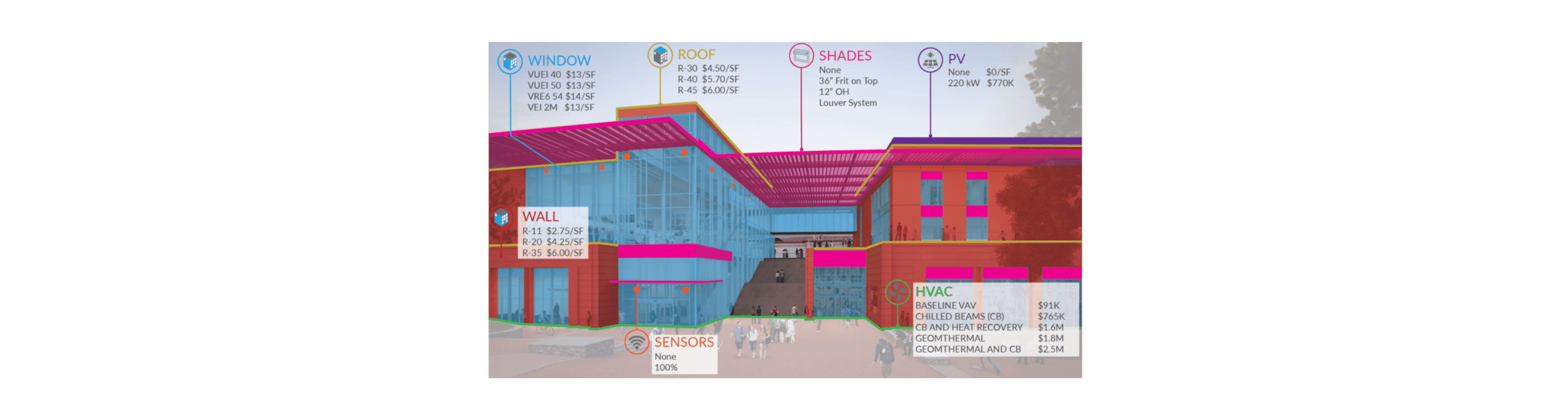 5 Common Design Questions for Balancing Sustainability and Cost