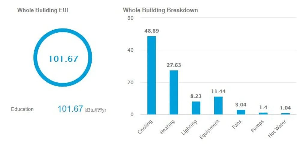 whole building energy use intesity