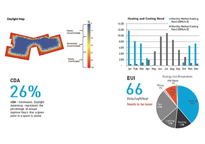 massing and energy use intensity in cove.tool