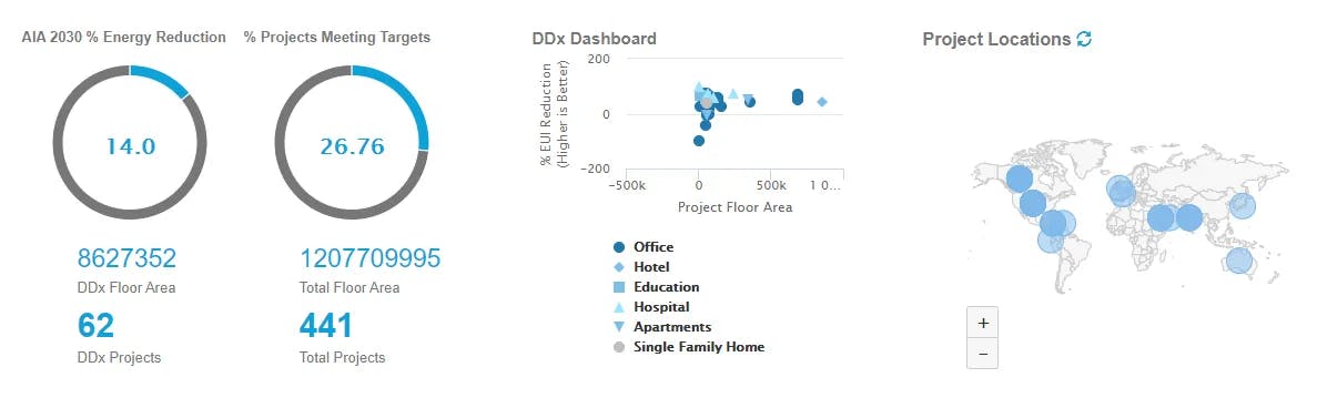 cove.tool sample 2030ddx reported project