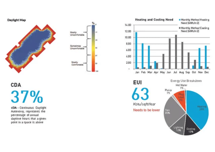 massing and energy use intensity in cove.tool