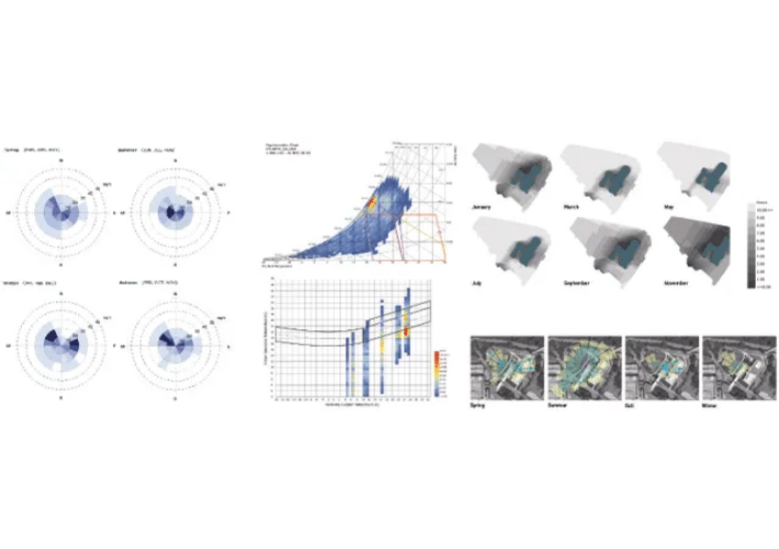 climate analysis